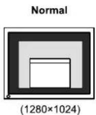 EIZO FlexScan S2031WE - • To change screen size [Screen Size] - 3