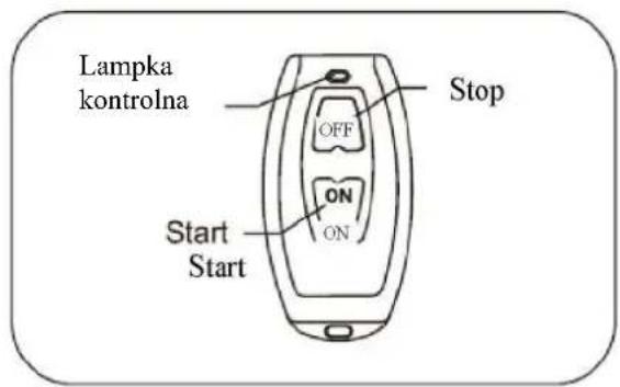 Lampka kontrolna OFF Stop ON Start Start ON