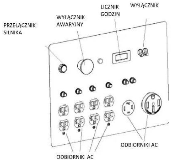PRZEŁĄCZNIK SILNIKA WYŁĄCZNIK AWARYJNY LICZNIK GODZIN WYŁĄCZNIK ODBIORNIKI AC ODBIORNIKI AC