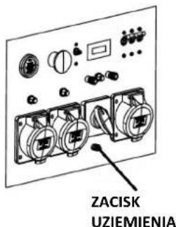 ZACISK UZIEMIENIA