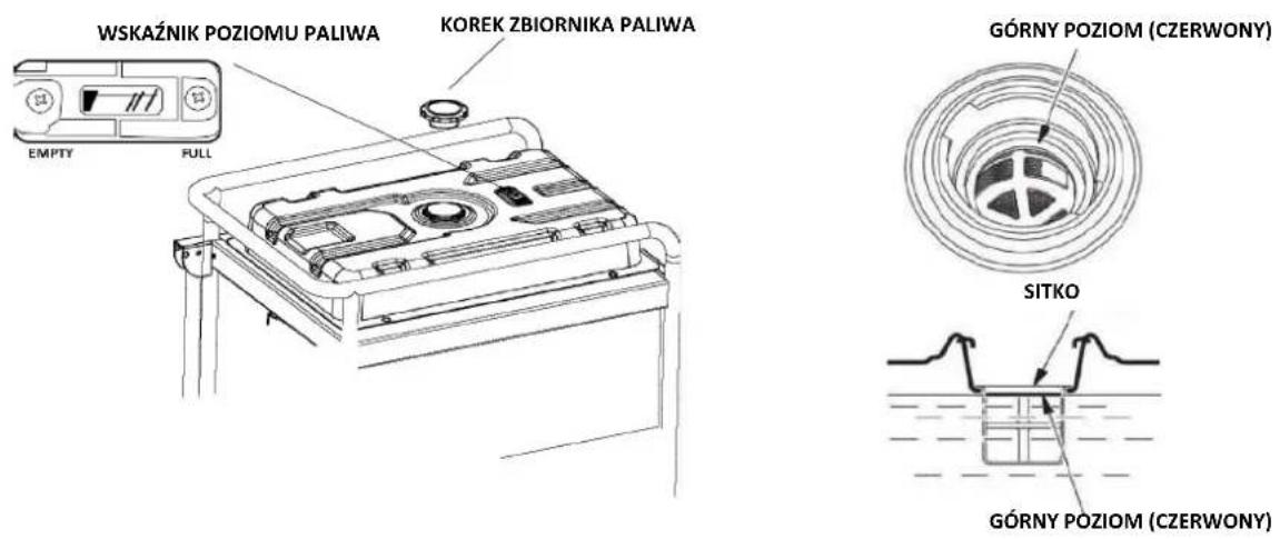 CGM T15000 - OSTRZEŻENIE - 1