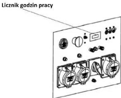 Licznik godzin pracy
