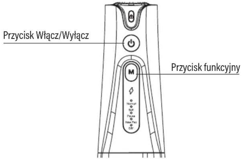 Götze & Jensen IR300 - Przycisk Włącz/Wyłącz i przycisk funkcyjny - 1