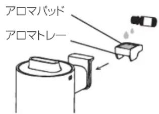 アロマパッド アロマトレー
