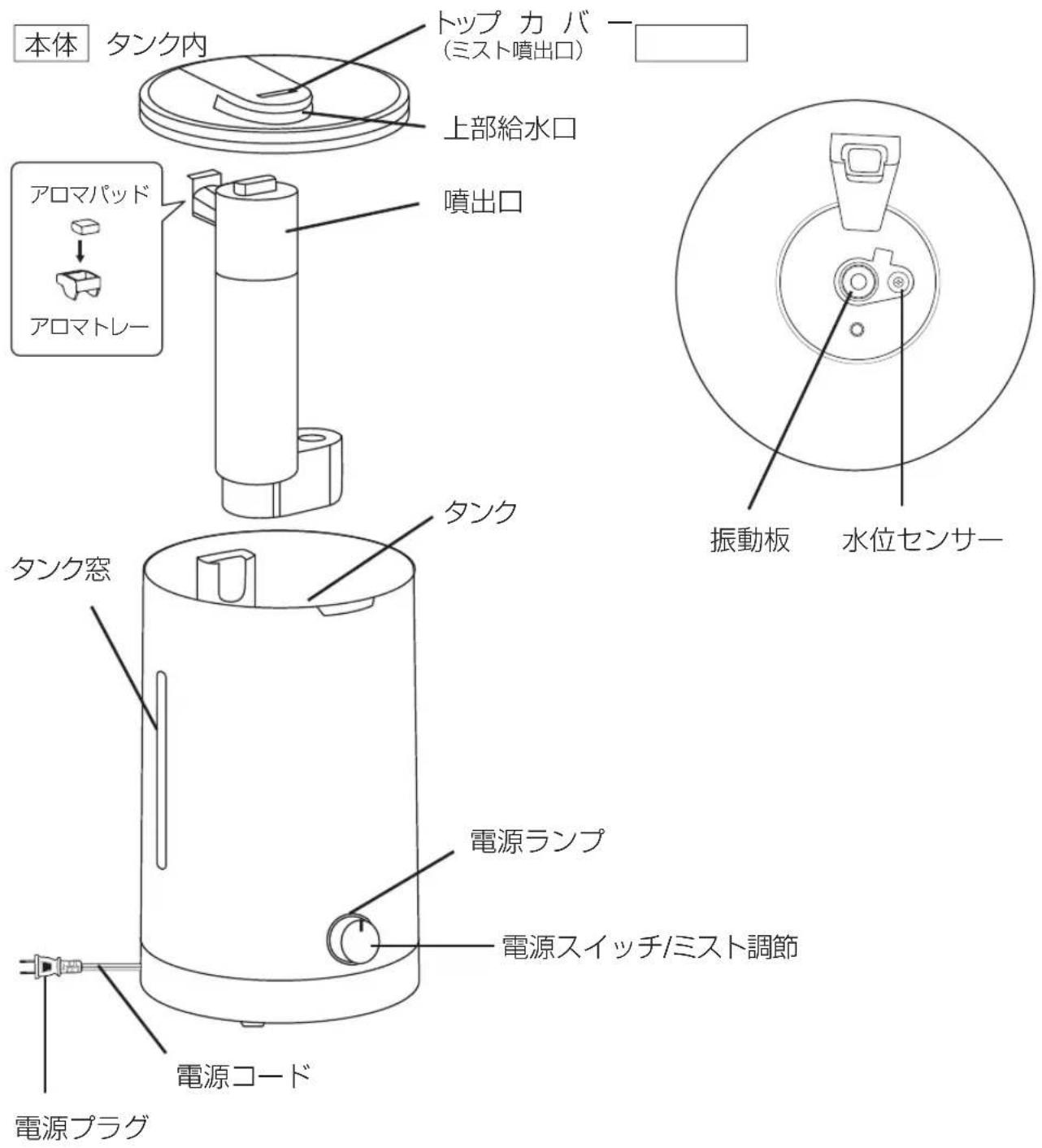 Plus More MO-HF007 - 各部名称 - 1