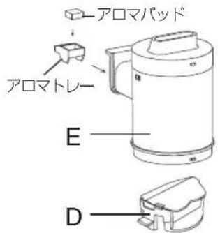 アロマパッド アロマトレー E D