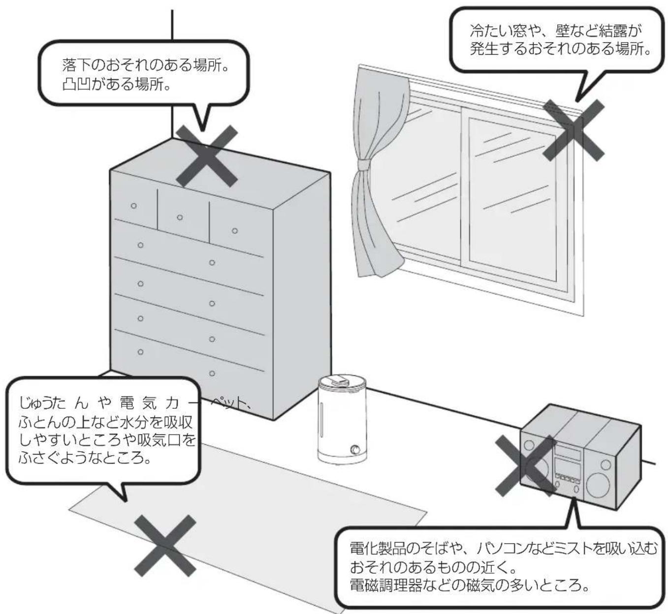 落下のおそれのある場所。 凸凹がある場所。 冷たい窓や、壁など結露が 発生するおそれのある場所。 じゅうた ん や 電気カ ー ふとんの上など水分を吸収 しやすいところや吸気口を ふさぐようなところ。 電化製品のそばや、パソコンなどミストを吸い込む おそれのあるものの近く。 電磁調理器などの磁気の多いところ。