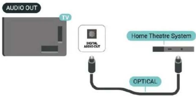 PHILIPS 55PUS8510 - HDMI ARC/eARC - 2