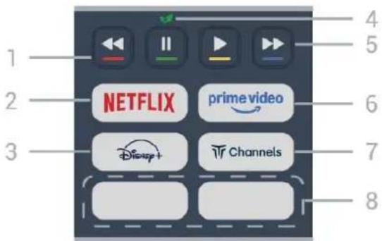 PHILIPS 55PUS8510 - - ≡ (Kanal) - 1