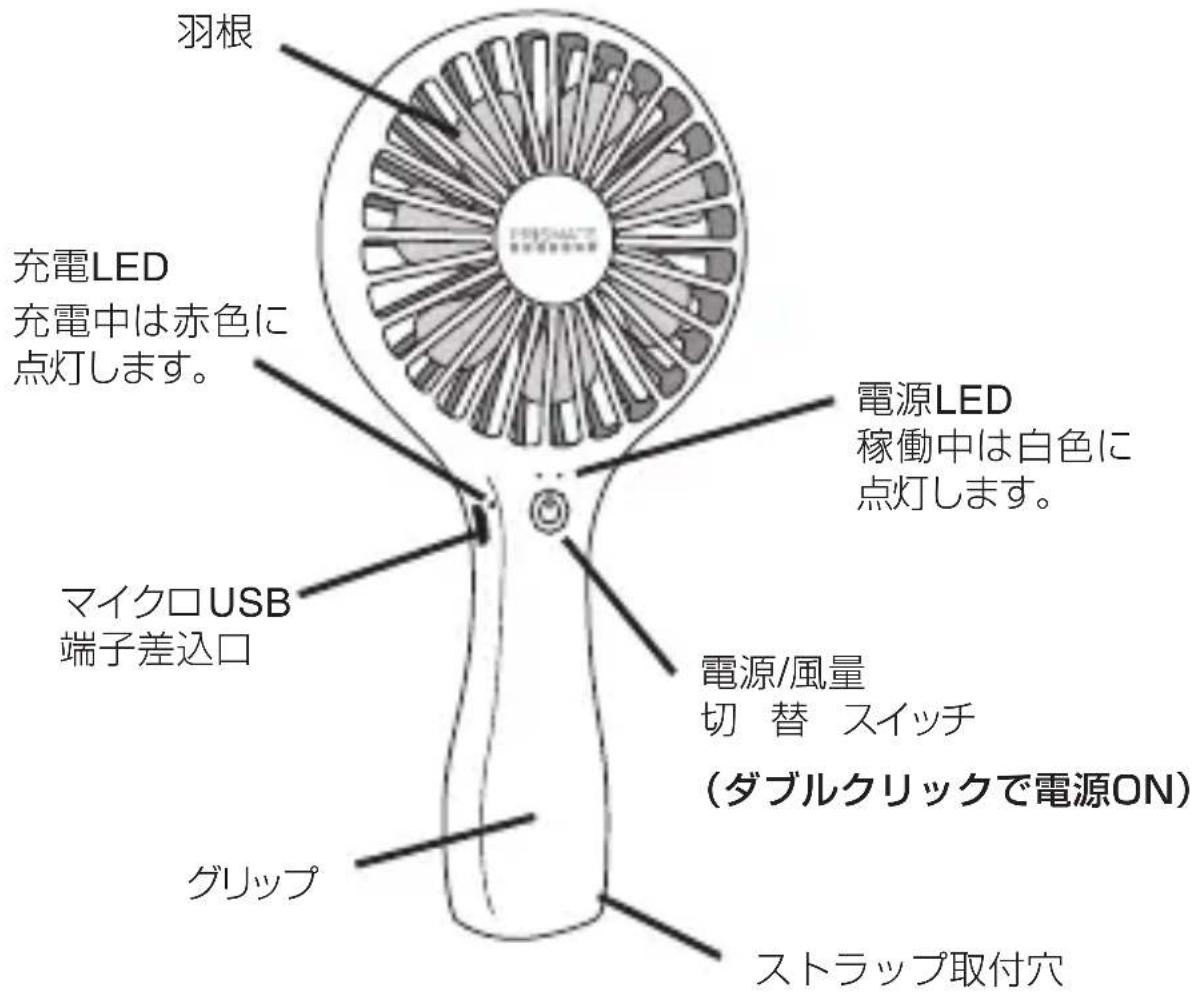 羽根 充電LED 充電中は赤色に点灯します。 マイクロUSB 端子差込口 グリップ 電源LED 稼働中は白色に点灯します。 電源/風量 切替 スイッチ (ダブルクリックで電源ON) ストラップ取付穴