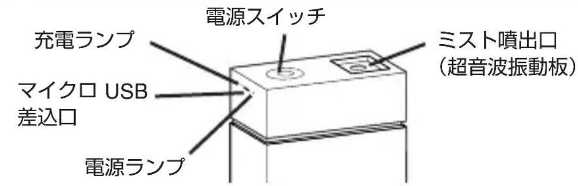 電源スイッチ 充電ランプ マイクロ USB 差込口 電源ランプ ミスト噴出口 (超音波振動板)