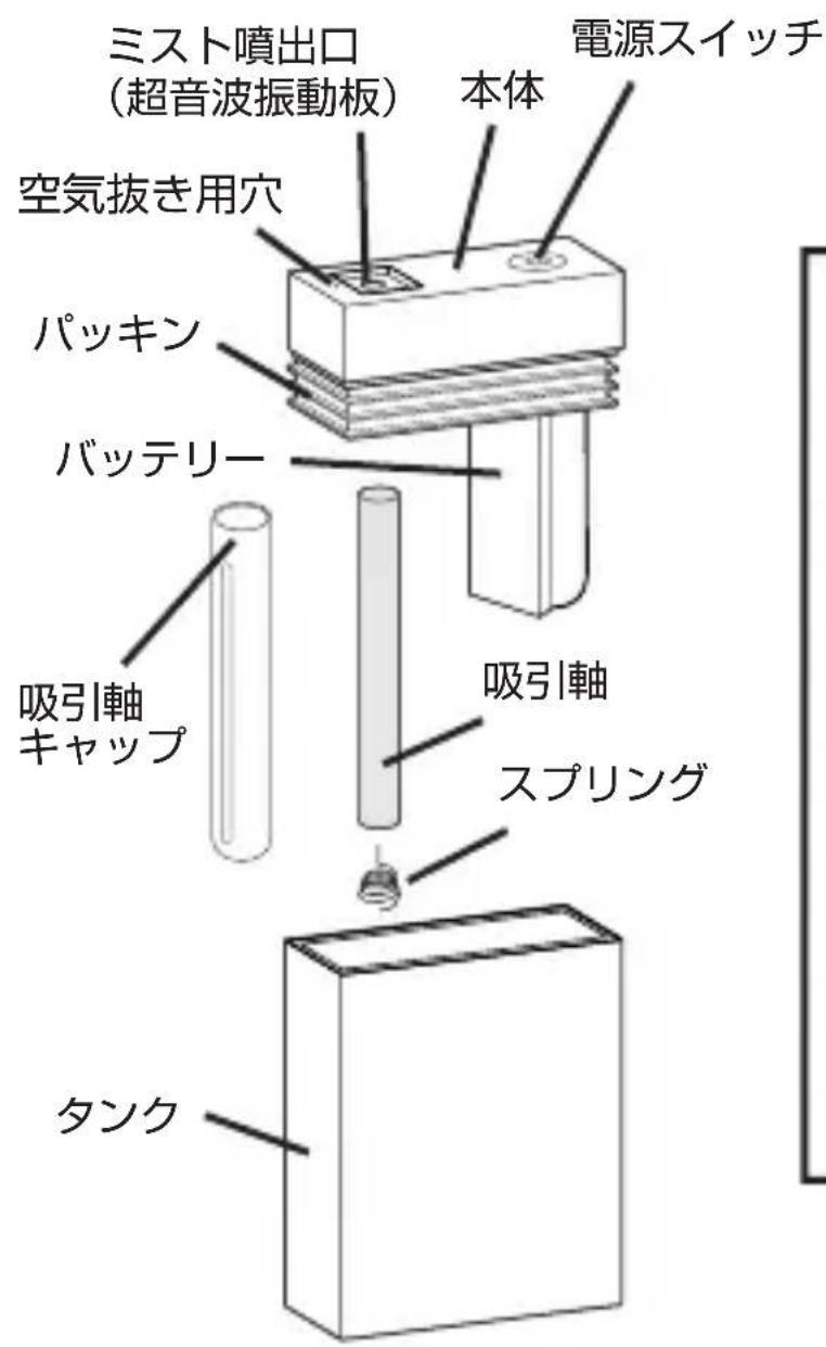 ミスト噴出口 (超音波振動板) 電源スイッチ 本体 空気抜き用穴 パッキン バッテリー 吸引軸 キャップ 吸引軸 スプリング タンク