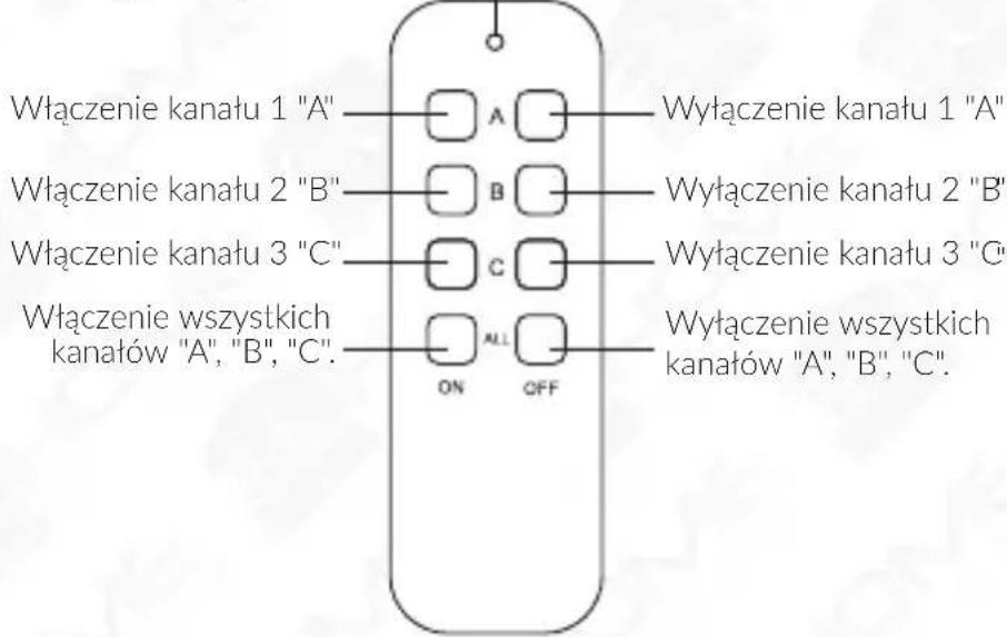 Włączenie kanału 1 "A" Włączenie kanału 2 "B" Włączenie kanału 3 "C" Włączenie wszystkich kanałów "A", "B", "C". Włączenie kanału 1 "A" Wyłączenie kanału 2 "B" Wyłączenie kanału 3 "C" Wyłączenie wszystkich kanałów "A", "B", "C". ON OFF