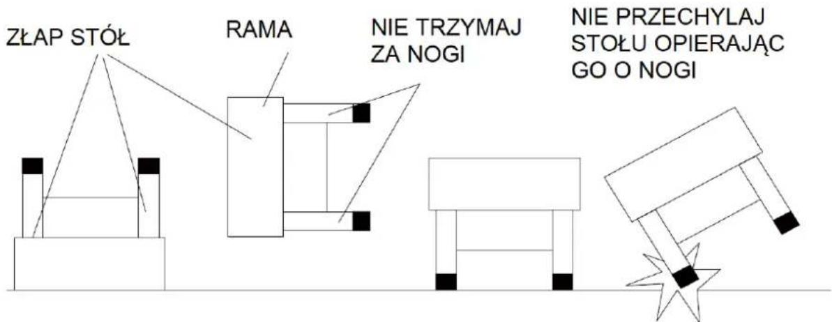 ZŁAP STÓŁ RAMA NIE TRZYMAJ ZA NOGI NIE PRZECHYLAJ STOŁU OPIERAJĄC GO O NOGI