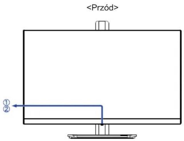 IIYAMA ProLite XUB2494HS-B2 - ELEMENTY STERUJĄCE I ZŁĄCZA : ProLite XUB2494HS(U), XUB2794HSU - 1