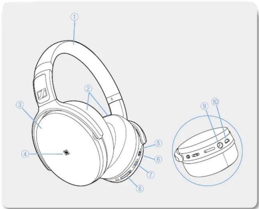 SENNHEISER HD 4.40BT - Przegląd produktu - 1