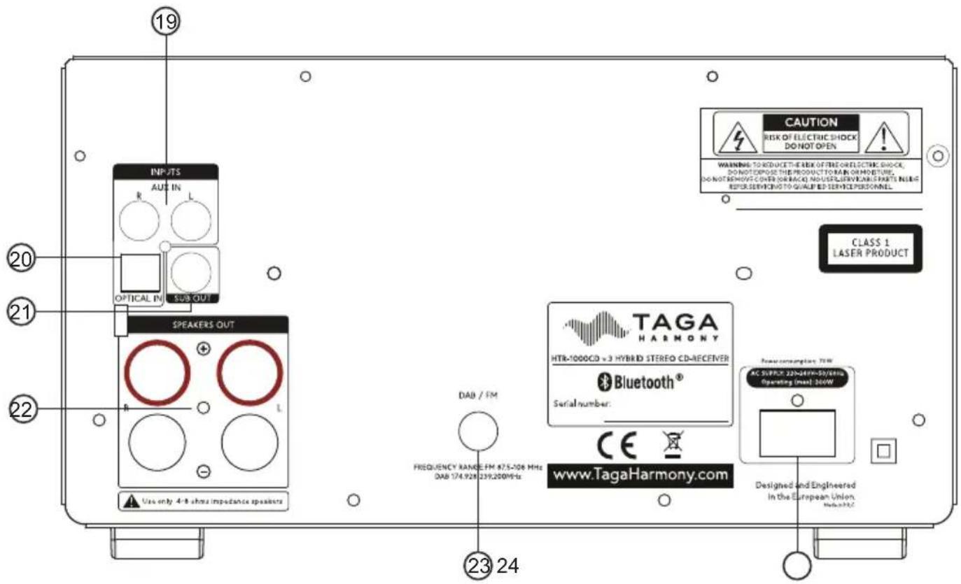 Taga Harmony HTR-1000CD V.3 - Panel przedni i tylny - 1