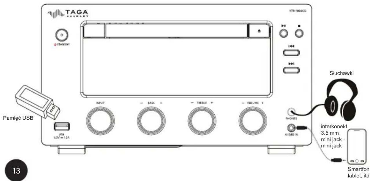 TAGA WIRECY HTM 1000CD STANDRY Pamięć USB USB 5.2V m 1.24 INPUT - BASS + - TREBLE + - VOLUME + PHONES AUDIO IN Słuchawki interkonekt 3.5 mm mini jack - mini jack Smartfon, tablet, itd. 13