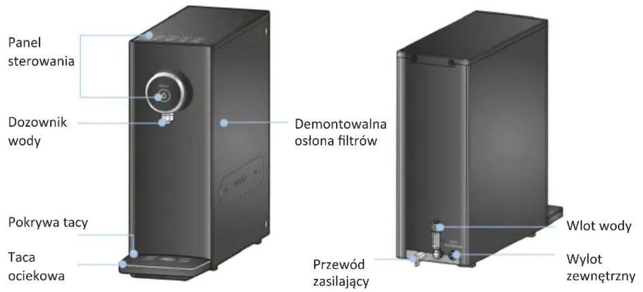 Panel sterowania Dozownik wody Pokrywa tacy Taca ociekowa Demontowalna osłona filtrów Przewód zasilający Wlot wody Wylot zewnętrzny