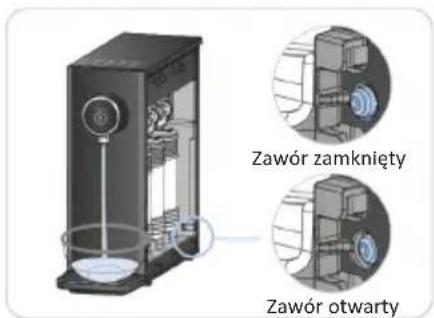Zawór zamknięty Zawór otwarty