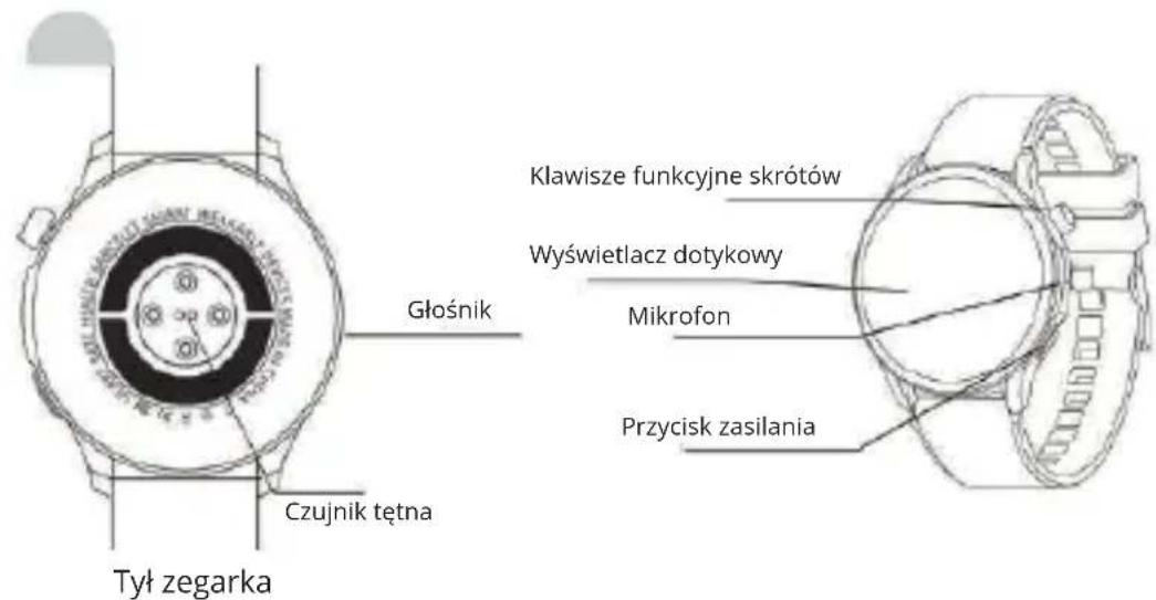 Głośnik Czujnik tętna Tyl zegarka Klawisze funkcyjne skrótów Wyświetlacz dotykowy Mikrofon Przycisk zasilania