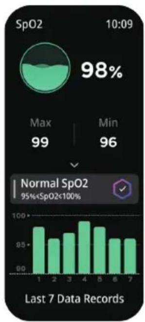 BlitzWolf BW-GTC3 - Tętno: - 2