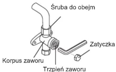 Śruba do obejm Zatyczka Korpus zaworu Trzpień zaworu