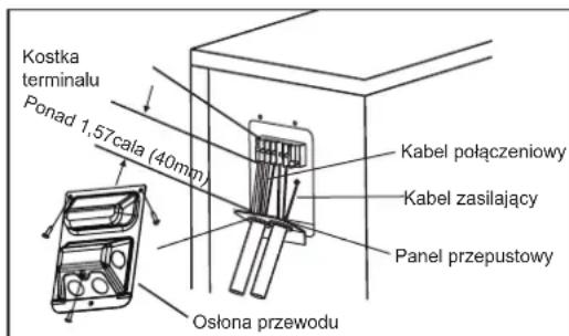 Kostka terminalu Ponad 1,57cala (40mm) Kabel połączeniowy Kabel zasilający Panel przepustowy Osłona przewodu