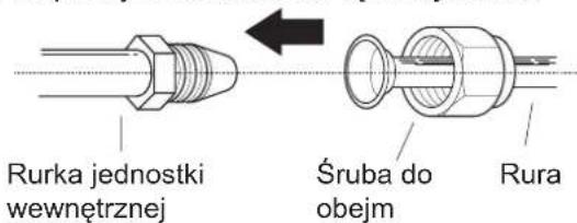 Rurka jednostki wewnętrznej Śruba do obejm Rura