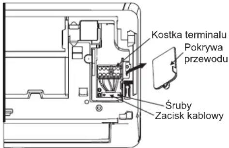 Kostka terminalu Pokrywa przewodu Śruby Zacisk kablowy