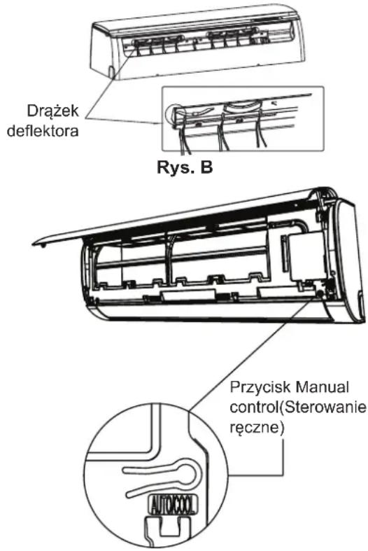 Drażek deflektora Rys. B Przycisk Manual control(Sterowanie ręczne)