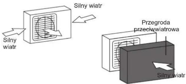 Silny wiatr Przegroda przeciwwiatrowa Silny wiatr