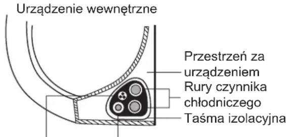 Urządzenie wewnętrzne Przestrzeń za urządzeniem Rury czynnika chłodniczego Taśma izolacyjna