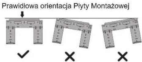 Prawidłowa orientacja Płyty Montażowej ✓ × ×