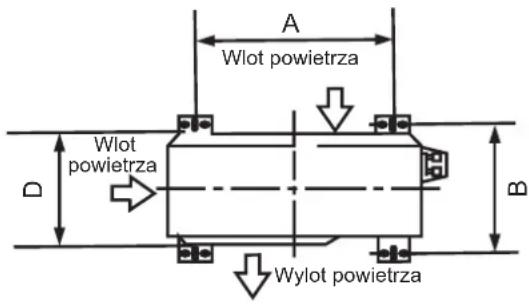 A Wlot powietrza Wlot powietrza B Wylot powietrza