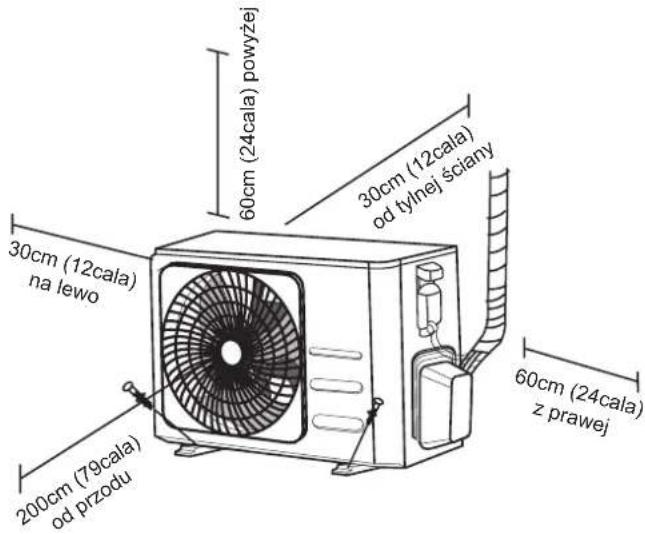 30cm (12cala) na lewo 200cm (79cala) od przodu 60cm (24cala) powyżej 30cm (12cala) od tylnej ściany 60cm (24cala) z prawej