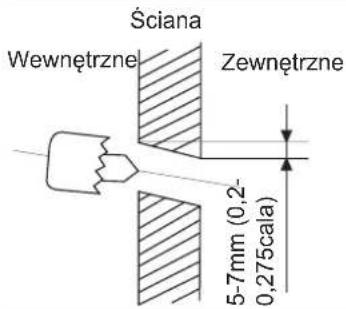 Ściana Wewnętrzne Zewnętrzne 5-7mm (0,2- 0,275cala)