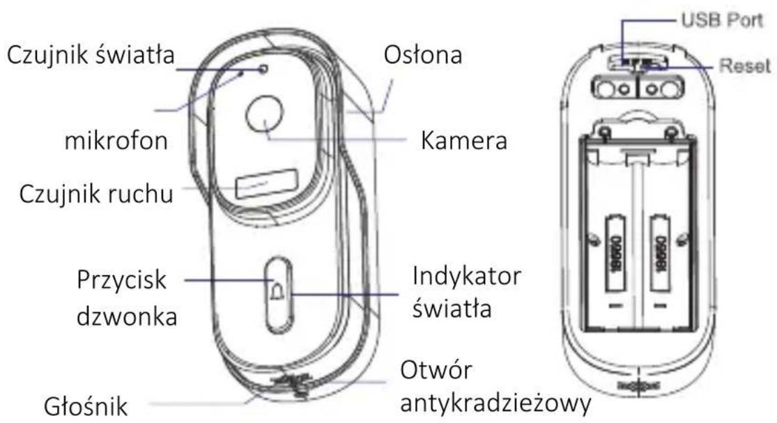 Czujnik światła mikrofon Czujnik ruchu Przycisk dzwonka Głośnik Ostona Kamera Indykator światła Otwor antykradzieżowy USB Port Reset