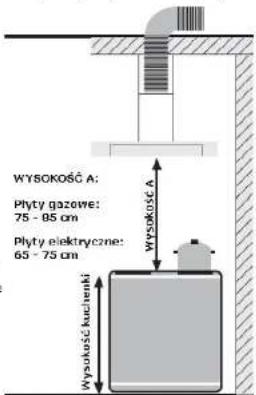 WYSOKOŚĆ A: Płyty gazowe: 75 - 85 cm Płyty elektryczne: 65 - 75 cm WYSOKOŚĆ A Wysokość kuchni