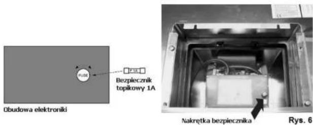 Obudowa elektroniki P126 Bezpiecznik topikowy 1A Nakrętka bezpiecznika Rys. 6