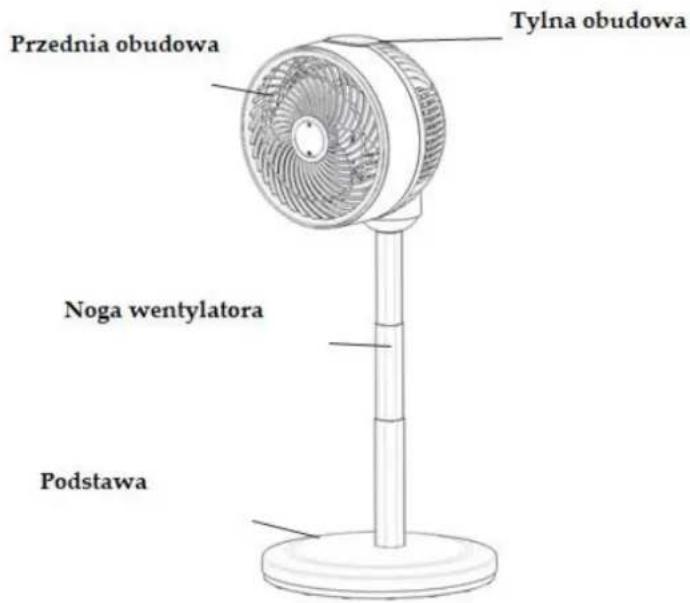Przednia obudowa Tylna obudowa Noga wentylatora Podstawa