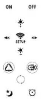 ON OFF ←K SETUP → △ ○ ★ ○