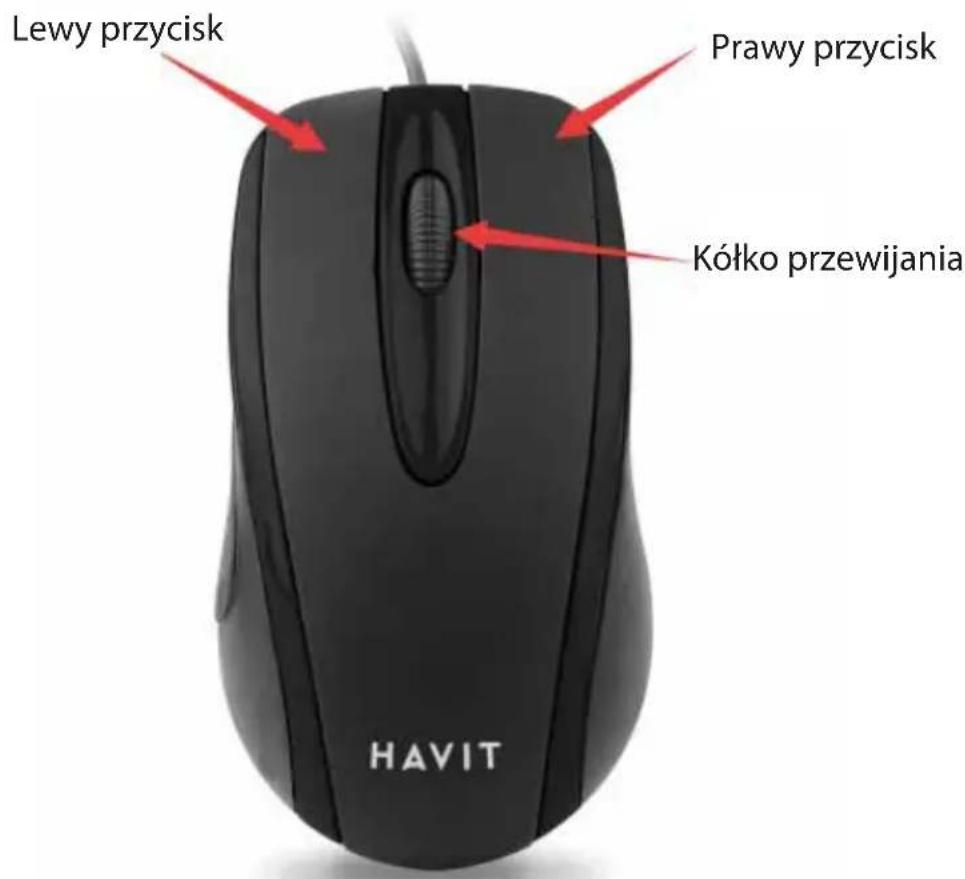 Lewy przycisk Prawy przycisk Kółko przewijania HAVIT