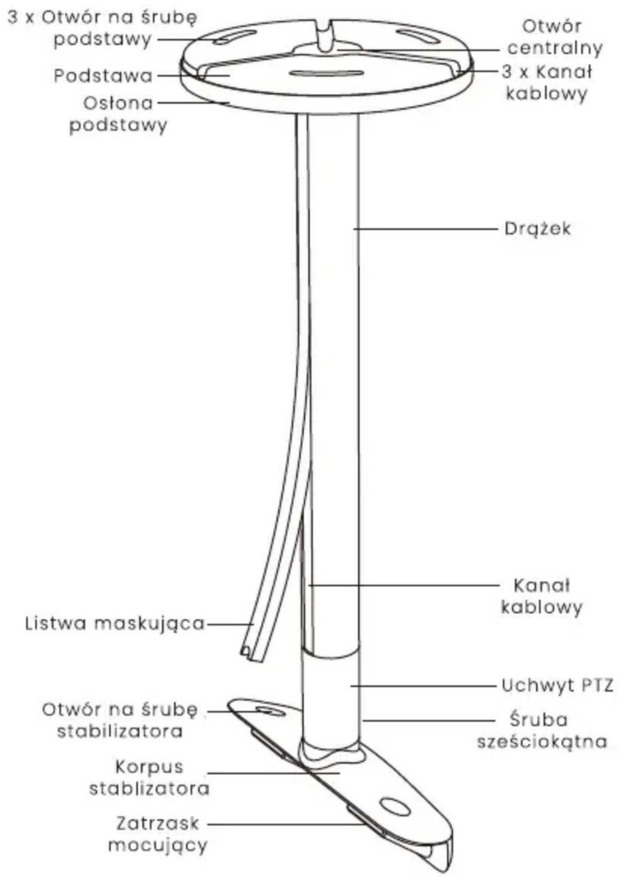 3 x Otwór na śrubę podstawy Podstawa Ośłona podstawy Otwór centralny 3 x Kanał kablowy Drążek Kanał kablowy Listwa maskująca Uchwyt PTZ Śruba sześciokątna Otwór na śrubę stabilizatora Korpus stabilizatora Zatrzask macujący
