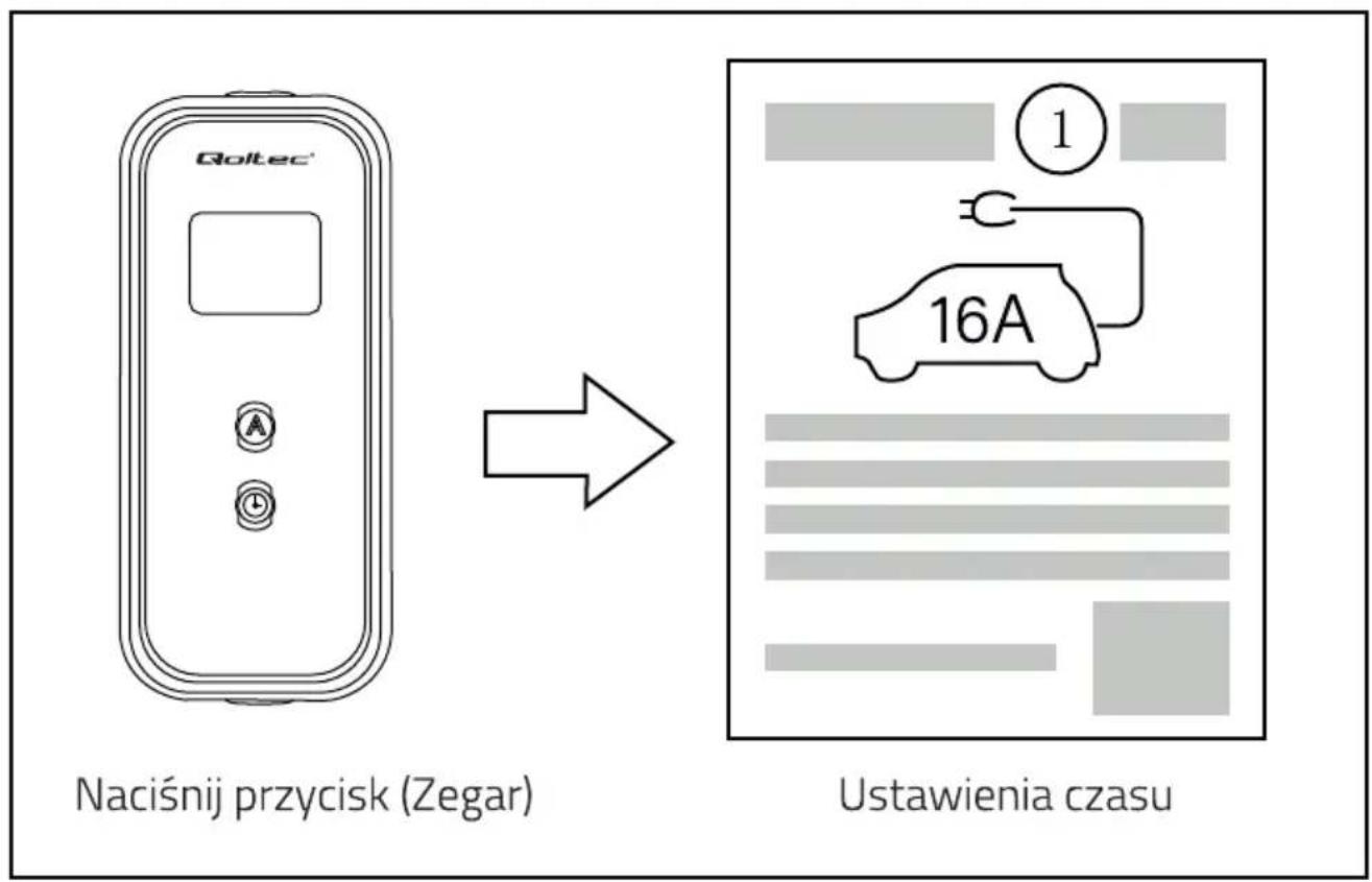 Qoltec 52478 - USTAWIENIE OPÓŻNIENIA ŁADOWANIA - 1
