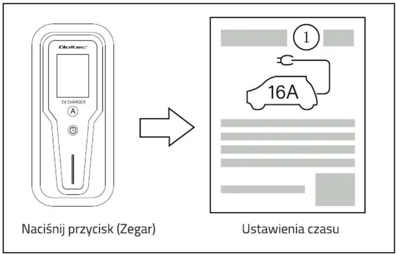 Qoltec 52467 - USTAWIENIE OPÓŻNIENIA ŁADOWANIA - 1