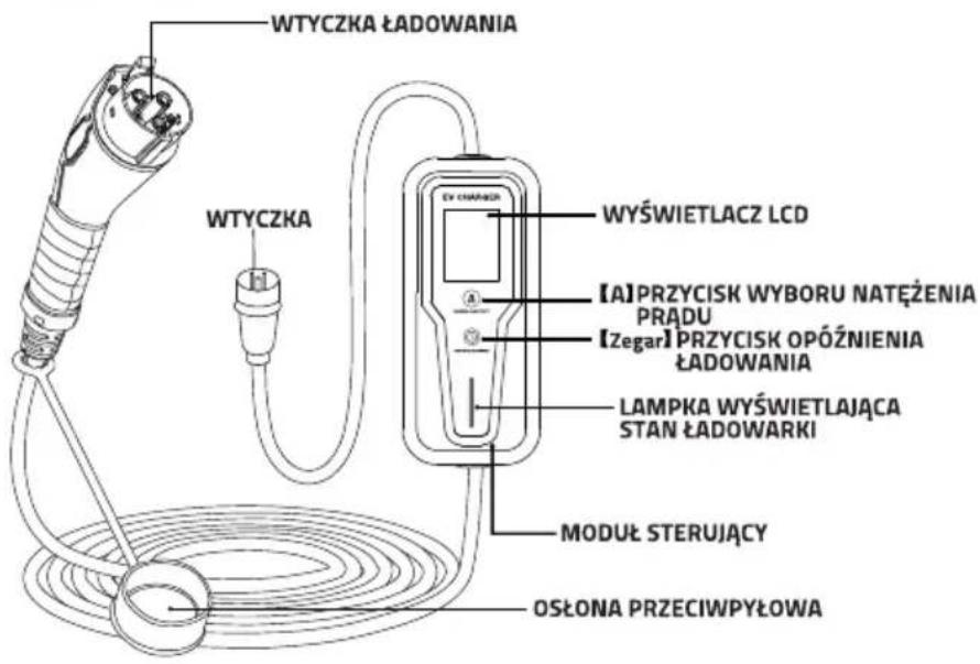 WTY CZKA ŁADOWANIA WTY CZKA EV CHAMBER WYŚWIETLACZ LCD 【A】PRZYCISK WYBORU NATĘŻENIA PRĄDU 【Zegar】PRZYCISK OPÓŻNIENIA ŁADOWANIA LAMPKA WYŚWIETLAJĄCA STAN ŁADOWARKI MODUŁ STERUJĄCY OSŁONA PRZECIWPYŁOWA