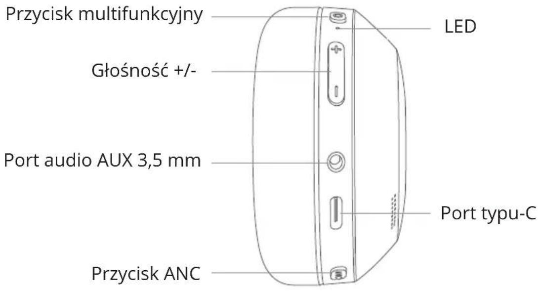 Przycisk multifunkcyjny Głośność +/- Przycisk ANC LED Port audio AUX 3,5 mm Port typu-C