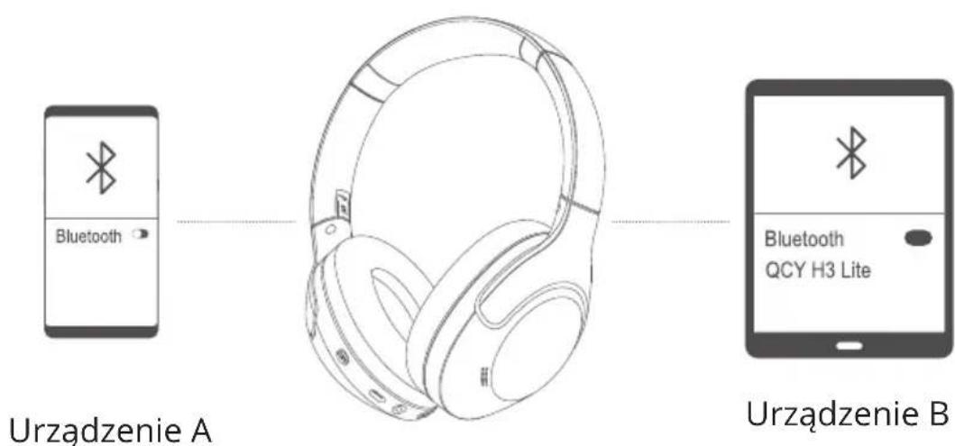 Bluetooth Urządzenie A Bluetooth QCY H3 Lite Urządzenie B