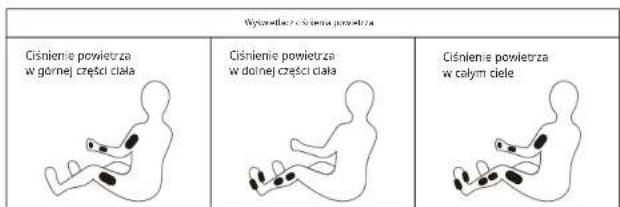 Wytkodnie ciśnienia powietrza Ciśnienie powietrza w górnej części ciała Ciśnienie powietrza w dolnej części ciała Ciśnienie powietrza w całym ciele